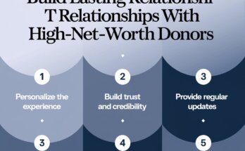 Build Lasting Relationships with High-Net-Worth Donors