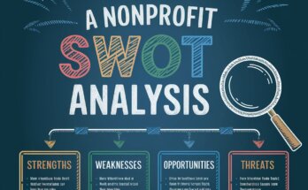 How to Conduct a Nonprofit SWOT Analysis