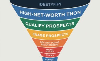 How to Build a Prospect Pipeline for High-Net-Worth Donors