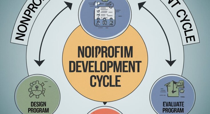 Nonprofit Program Development Cycle